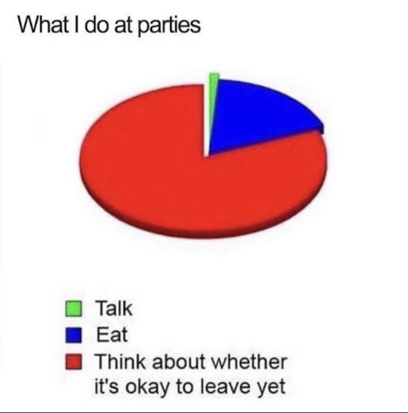 funny memes and pics - diagram - What I do at parties Talk Eat Think about whether it's okay to leave yet
