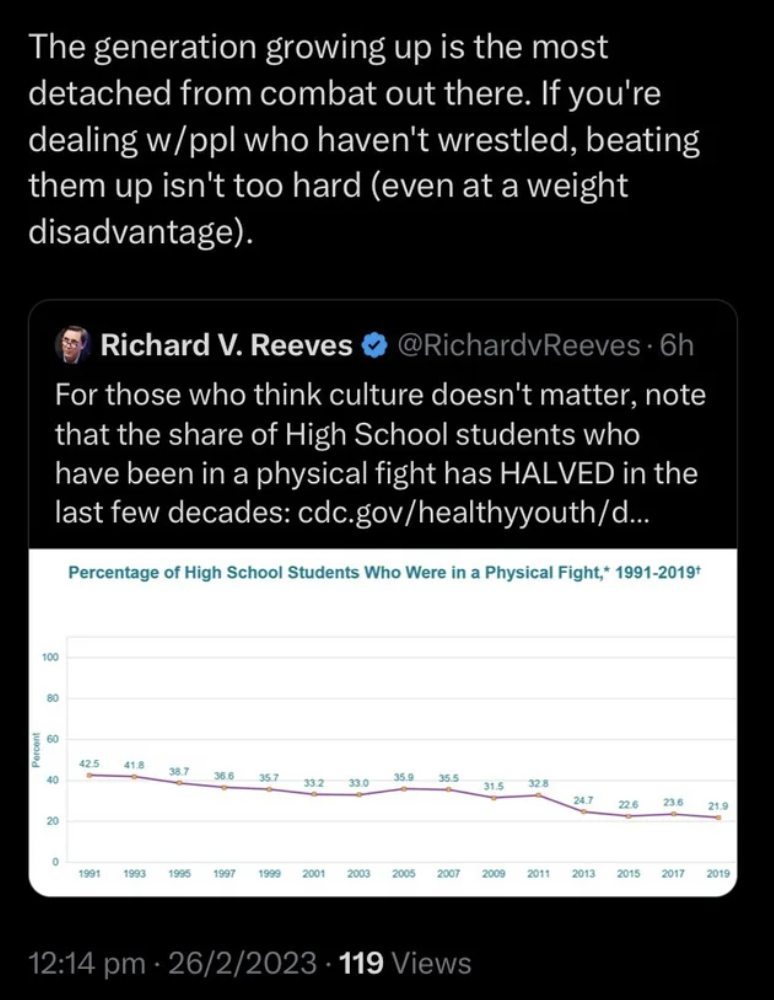 Facepalms and Cringe Pics - Xbox 360 - The generation growing up is the most detached from combat out there. If you're dealing wppl who haven't wrestled, beating them up isn't too hard even at a weight disadvantage. Richard V. Reeves 6h For those who thin
