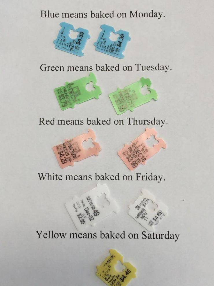 infographs and charts -label - Blue means baked on Monday. Green means baked on Tuesday. Red means baked on Thursday. Aqub 390 99 White means baked on Friday. $4.29 1828 You pay $2.99 Use By Dec02 49 182 1373 D eg $5 a 40 200 Pricela For $4.49 DEC18 1916 