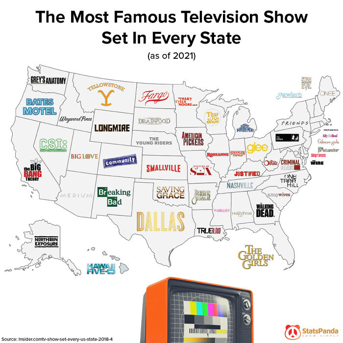 infographs and charts -most famous tv show from each state - The Most Famous Television Show Set In Every State as of 2021 Grey'S Anatomy Bates Motel Csi S the Big Bang Theory Northern Exposure Tellowstone Y Wayward Pines Longmire Big Love Medium communit