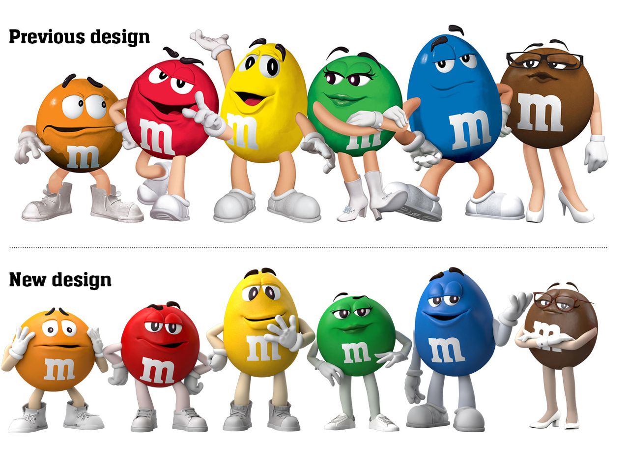 Dumbest Controversies and Conspiracies - m&m mascots - Previous design New design m Cc m 20 m m m Up m m