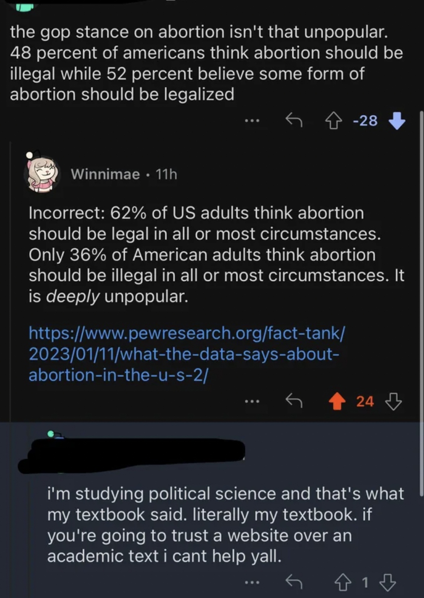 screenshot - the gop stance on abortion isn't that unpopular. 48 percent of americans think abortion should be illegal while 52 percent believe some form of abortion should be legalized 628 Winnimae. 11h Incorrect 62% of Us adults think abortion should be