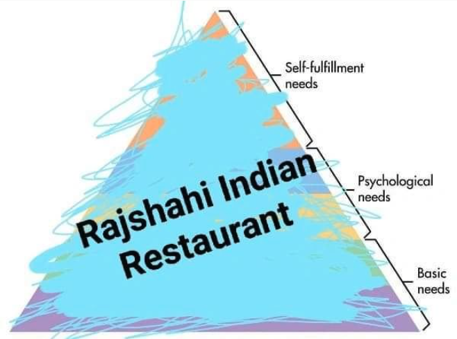 Rajshahi Indian Restaurant Memes - diagram - Selffulfillment needs Rajshahi Indian Restaurant Psychological needs Basic needs