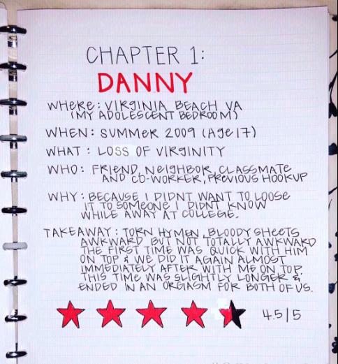 bodycount book - handwriting - Chapter 1 Danny Where Virginia Beach Va Imy Adolescent Bedrooms When Summer 2009 Age 17 What Loss Of Virginity Who Friend NeigHBOK Classmate And CoWorker, Previous Hookup Why Because I Didnt Want To Loose It To Someone I Did