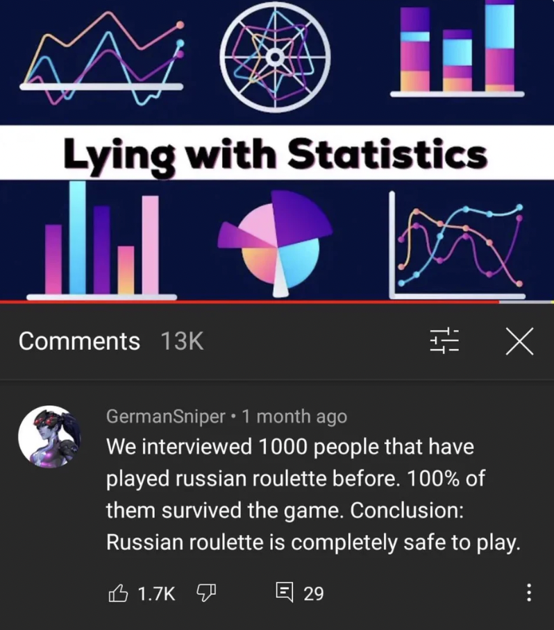 lying with statistics memes - An il Lying with Statistics 13K A GermanSniper. 1 month ago We interviewed 1000 people that have played russian roulette before. 100% of them survived the game. Conclusion Russian roulette is completely safe to play. 29