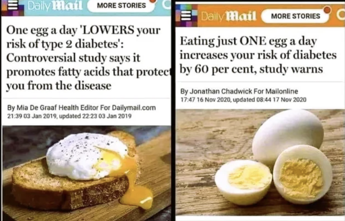 egg - Daily Mail More Stories One egg a day 'Lowers your risk of type 2 diabetes' Controversial study says it promotes fatty acids that protect you from the disease By Mia De Graaf Health Editor For Dailymail.com , updated Daily Mail More Stories C Eating