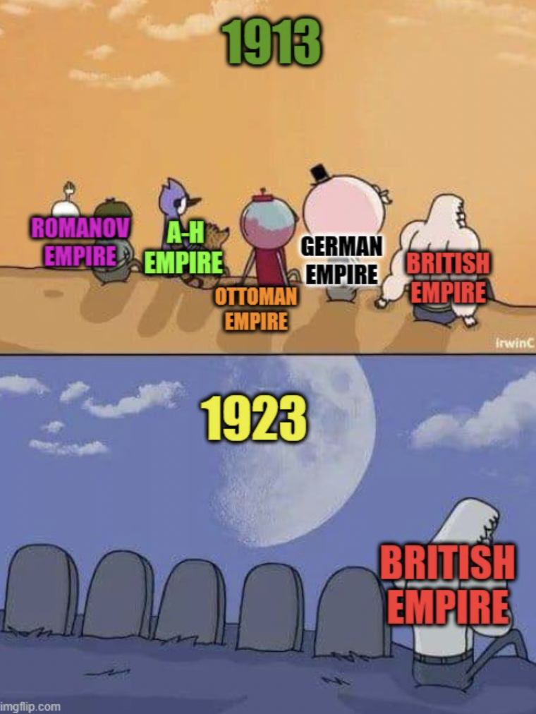 cartoon - 1913 Romanov AH Empire Empire mgflip.com German Empire Ottoman Empire 1923 British Empire irwinC British 00000 Empire