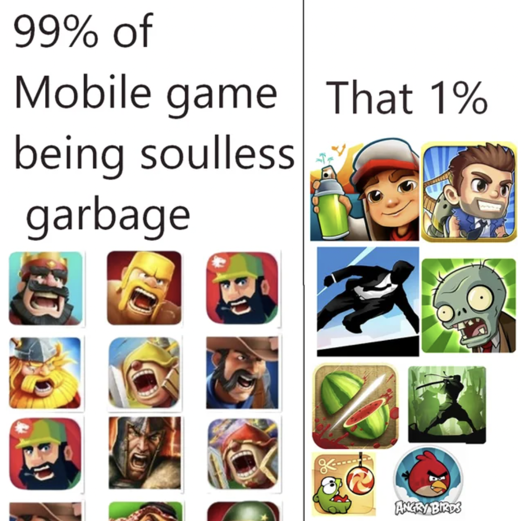 99% of Mobile game That 1% being soulless garbage Angry Birds