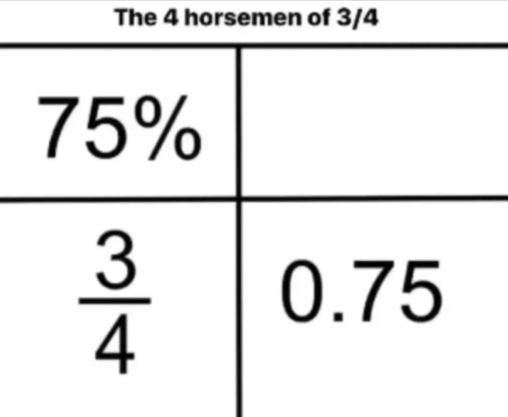 fhysics memes - The 4 horsemen of 34 75% m| 0.75