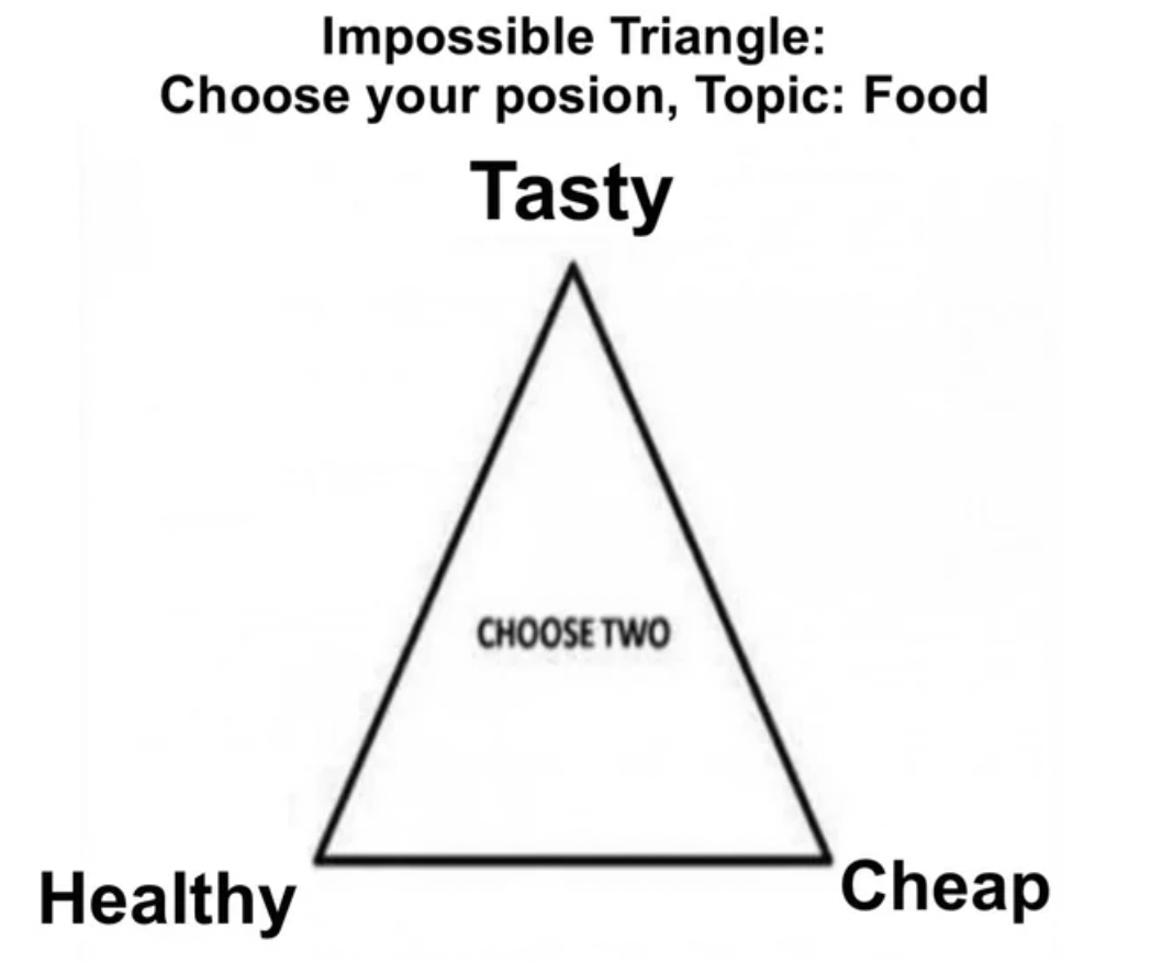 triangle - Impossible Triangle Choose your posion, Topic Food Tasty Healthy Choose Two Cheap