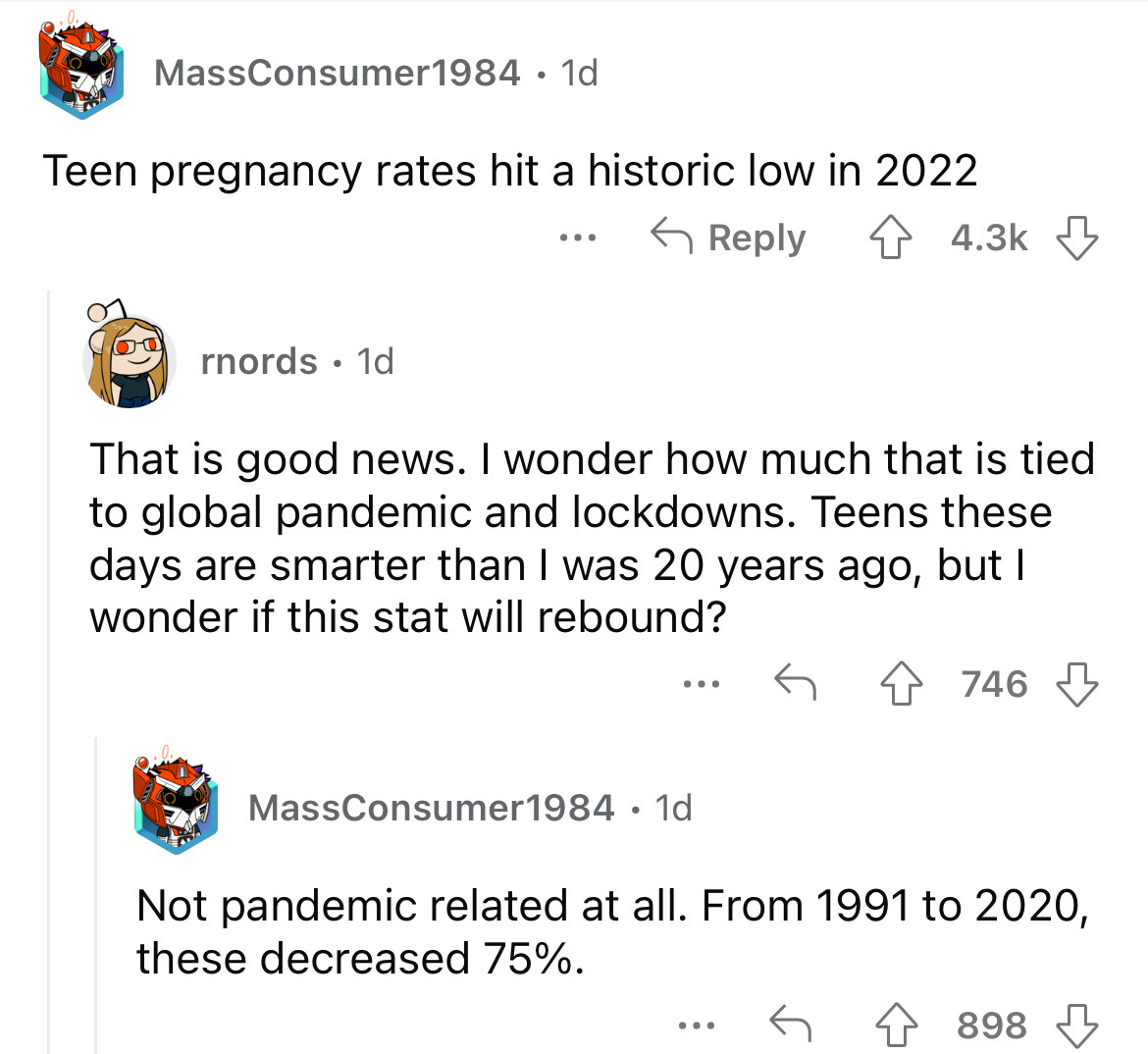 angle - MassConsumer1984 1d Teen pregnancy rates hit a historic low in 2022 rnords. 1d ... That is good news. I wonder how much that is tied to global pandemic and lockdowns. Teens these days are smarter than I was 20 years ago, but I wonder if this stat 
