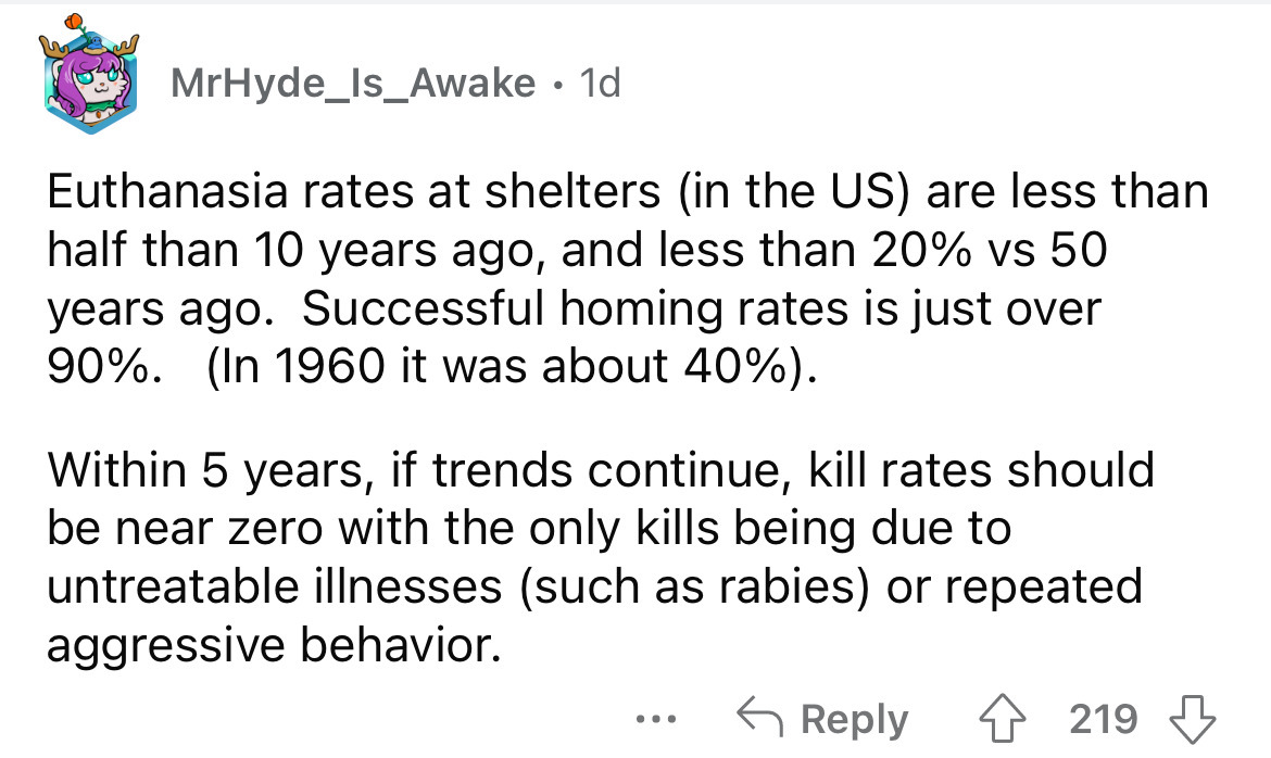 angle - MrHyde_Is_Awake 1d Euthanasia rates at shelters in the Us are less than half than 10 years ago, and less than 20% vs 50 years ago. Successful homing rates is just over 90%. In 1960 it was about 40%. Within 5 years, if trends continue, kill rates s