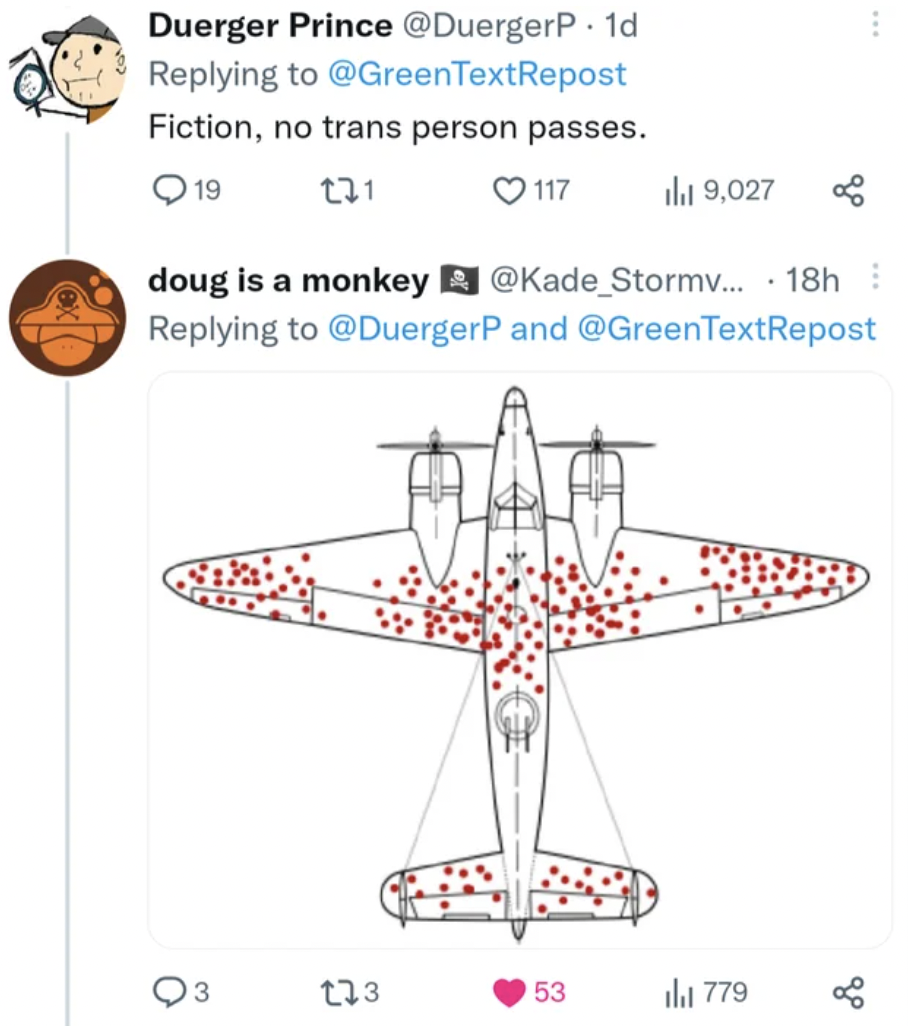 survivorship bias meme - Duerger Prince . 1d Fiction, no trans person passes. 19 231 117 doug is a monkey ... 18h and 173 il 9,027 53 779 go