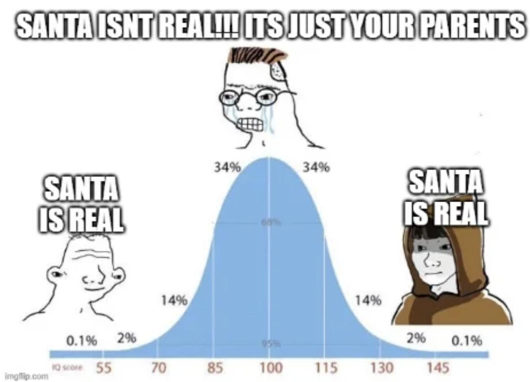 elon hater meme - Santa Isnt Real!!! Its Just Your Parents Santa Is Real imgflip.com 0.1% 2% 10 score 55 14% 70 34% 85 34% 100 115 14% Santa Is Real 2% 0.1% 130 145