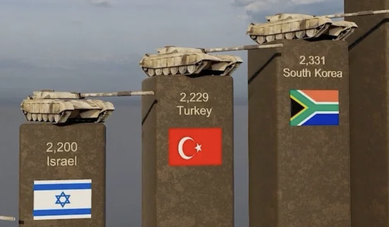 signage - 2,200 Israel 2,229 Turkey C 2,331 South Korea