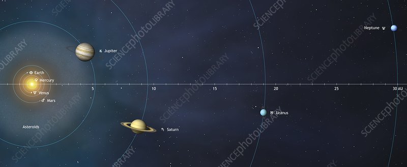 solar system distances to scale - Library Earth Mercury Venus Scier Mars Asteroids Sciencephotlibrary Jupiter SCIENCEPhotoLIBRARY Brary 10 15 Sciencepho Olibrary Saturn Scienced 20 PENCEphotoLBRA SCIENCEphotoLIBRARY 25 SCIENCEPhoto