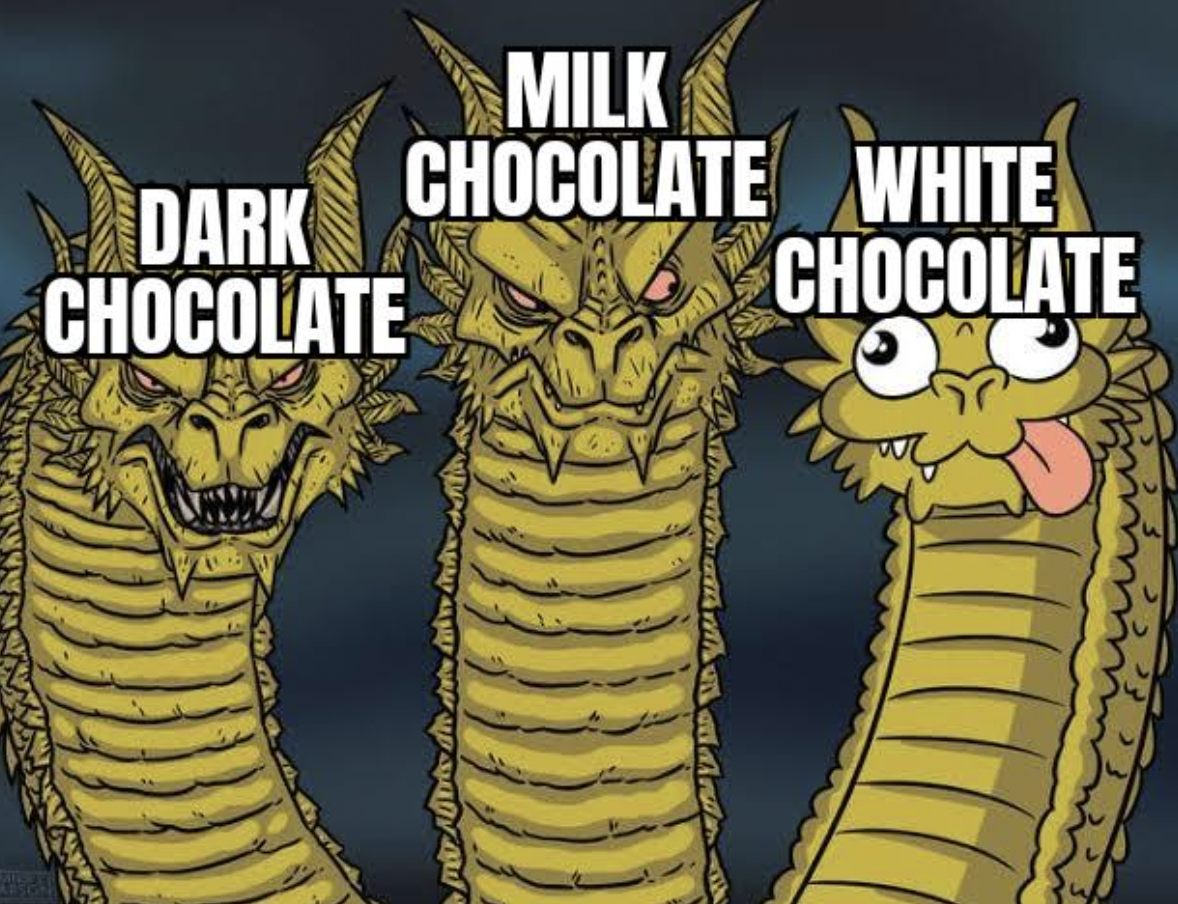fictional character - Milk Chocolate White Dark Chocolate Chocolate