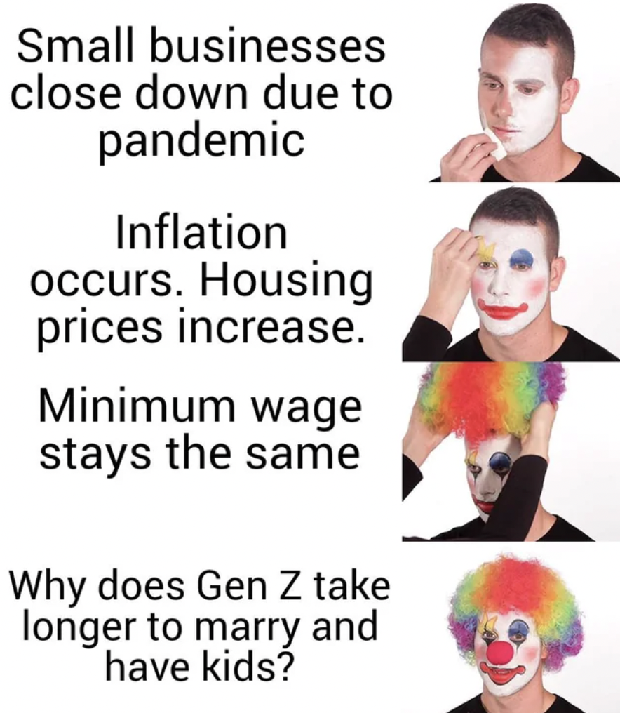 head - Small businesses close down due to pandemic Inflation occurs. Housing prices increase. Minimum wage stays the same Why does Gen Z take longer to marry and have kids?