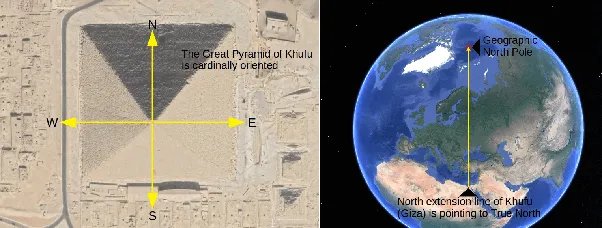 pyramid of giza true north - W The Creal Pyramid of Khulu is cardinally oriented E Geographic North Pole North extension line of Khufu Giza is pointing to True North
