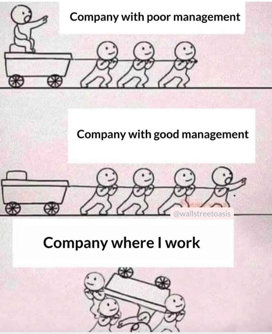 21 Monday Work Memes to Laugh at On Company Time 