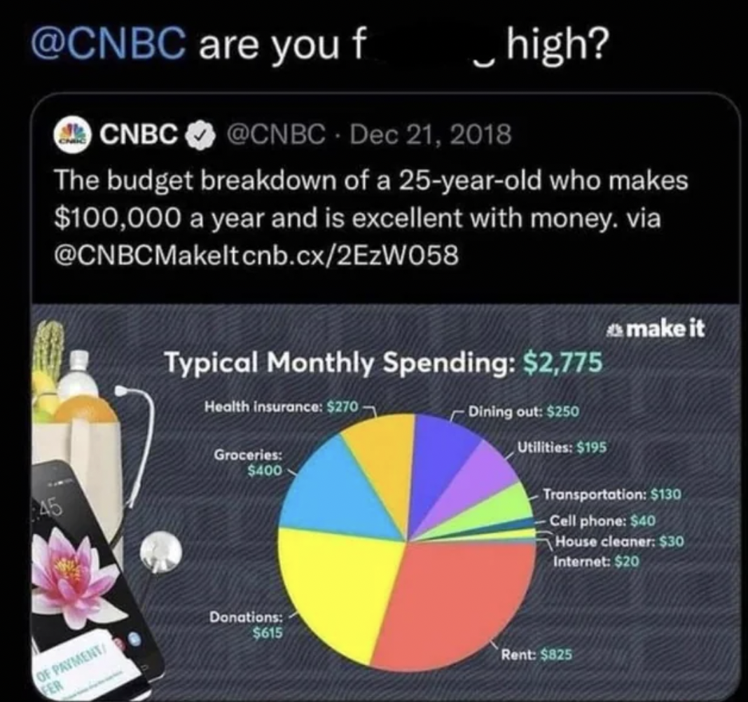budget breakdown of a 25 year old - are you f Cnbc The budget breakdown of a 25yearold who makes $100,000 a year and is excellent with money. via cnb.cx2EzW058 Of Payment Typical Monthly Spending $2,775 Dining out $250 Health insurance $270 high? Grocerie