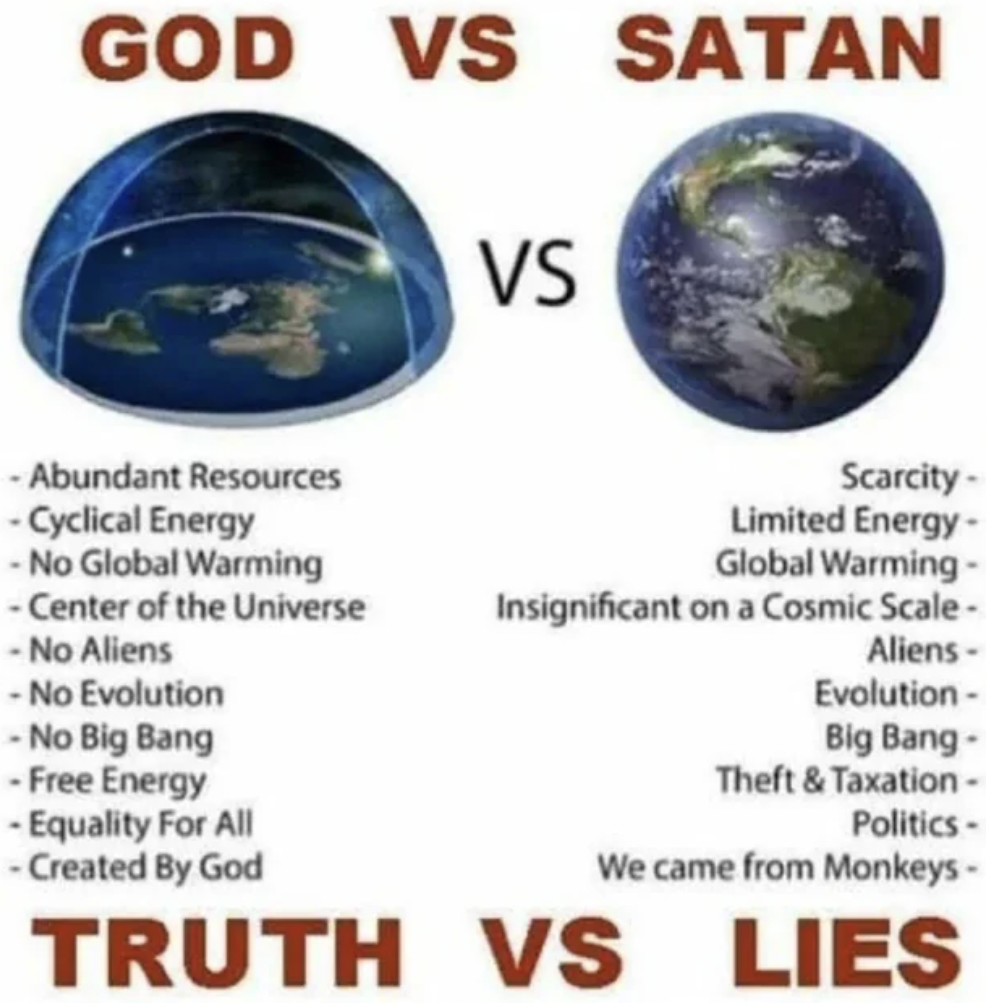 earth - God Vs Satan Vs Abundant Resources Cyclical Energy No Global Warming Center of the Universe No Aliens No Evolution No Big Bang Free Energy Equality For All Created By God Scarcity Limited Energy Global Warming Insignificant on a Cosmic Scale Alien
