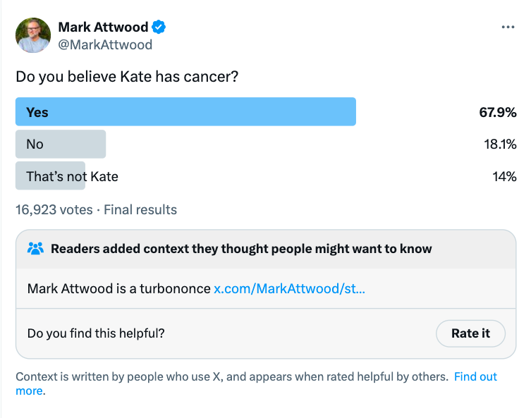web page - Mark Attwood Do you believe Kate has cancer? Yes No That's not Kate 16,923 votes. Final results Readers added context they thought people might want to know Mark Attwood is a turbononce x.comMarkAttwoodst... Do you find this helpful? 67.9% 18.1