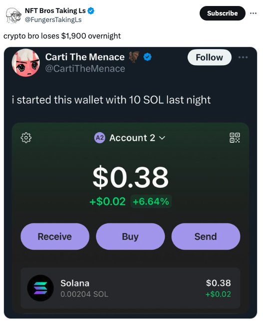 screenshot - Nft Bros Taking Ls crypto bro loses $1,900 overnight Carti The Menace Subscribe i started this wallet with 10 Sol last night A2 Account 2 $0.38 $0.02 6.64% Receive Buy Send Solana 0.00204 Sol $0.38 $0.02 00 Ox