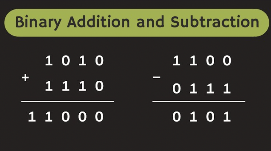 number - Binary Addition and Subtraction 1 0 1 0 1 1 0 0 1 1 1 0 0 11 1 1 1 0 0 0 0 1 0 1