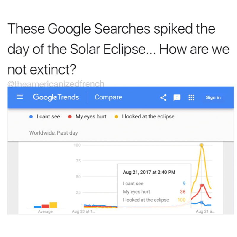 web page - These Google Searches spiked the day of the Solar Eclipse... How are we not extinct? Google Trends Compare