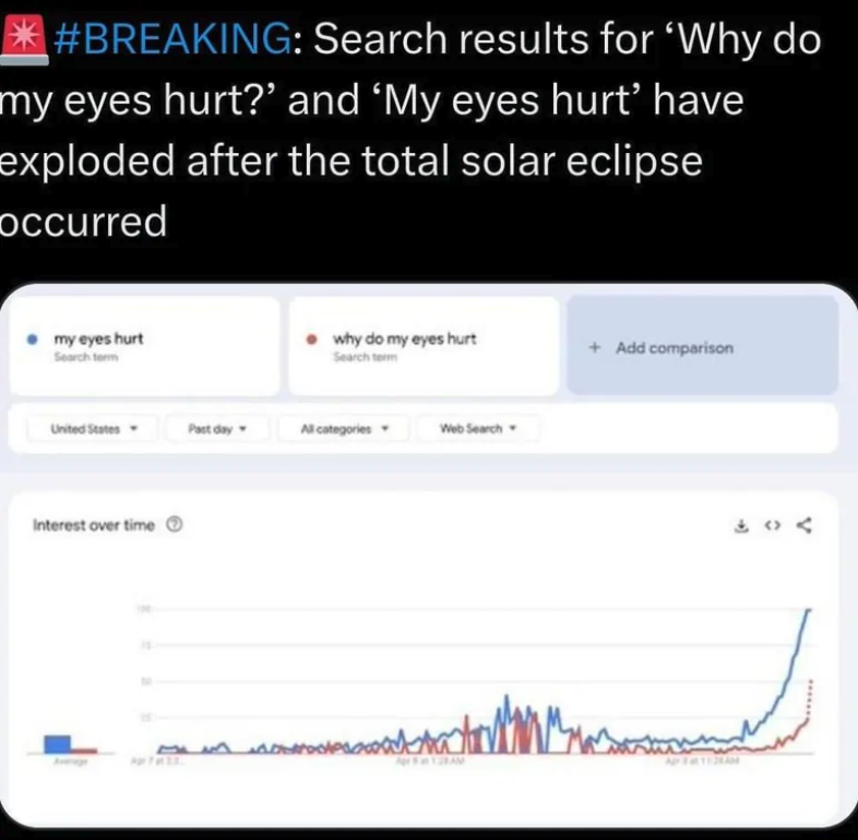 screenshot - Search results for 'Why do my eyes hurt?' and 'My eyes hurt' have exploded after the total solar eclipse occurred my eyes hurt Search term why do my eyes hurt Search term Add comparison United States Past day All categories Web Search Interes