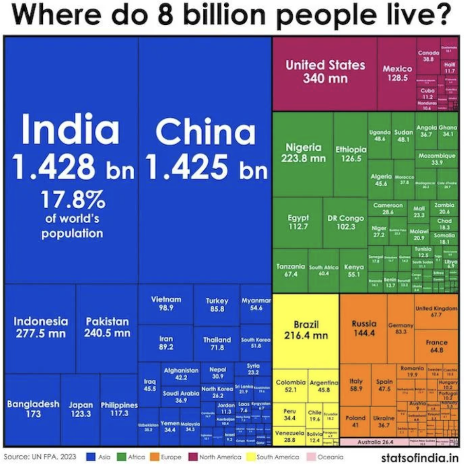 21 Fascinating Infographics About the World We Live In - Wow Gallery ...