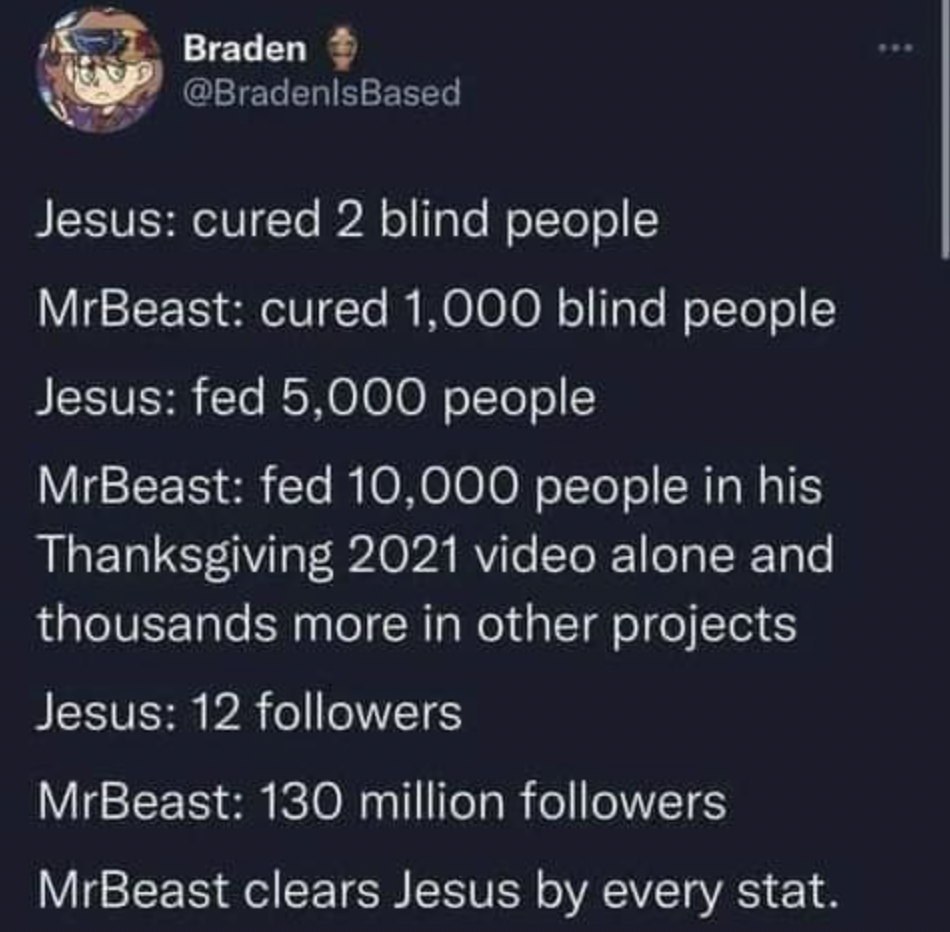 screenshot - Braden Jesus cured 2 blind people MrBeast cured 1,000 blind people Jesus fed 5,000 people MrBeast fed 10,000 people in his Thanksgiving 2021 video alone and thousands more in other projects Jesus 12 ers MrBeast 130 million ers MrBeast clears 