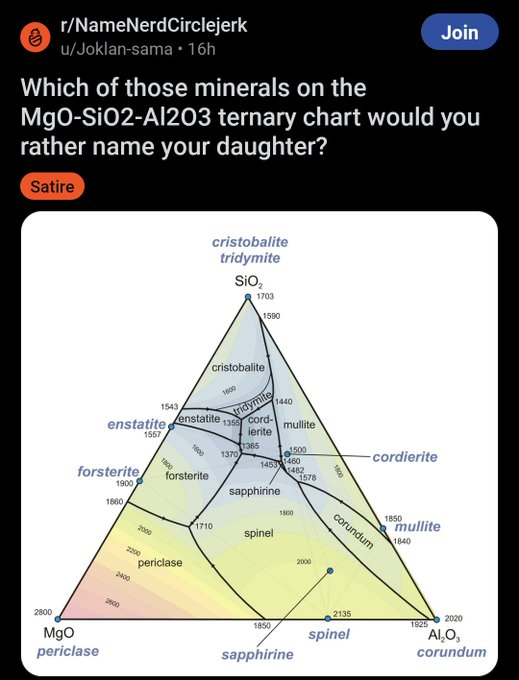 screenshot - Gu rNameNerdCirclejerk uJoklansama 16h Which of those minerals on the Join MgOSiO2A1203 ternary chart would you rather name your daughter? Satire cristobalite tridymite SiO2 1703 1590 enstatite cristobalite 1800 tridymite 1440 1358 cord mulli