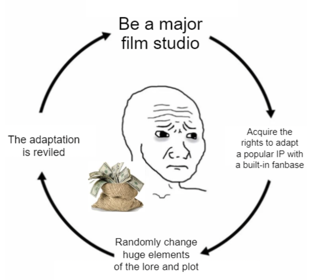 cycle meme - Be a major film studio The adaptation is reviled Acquire the rights to adapt a popular Ip with a builtin fanbase Randomly change huge elements of the lore and plot