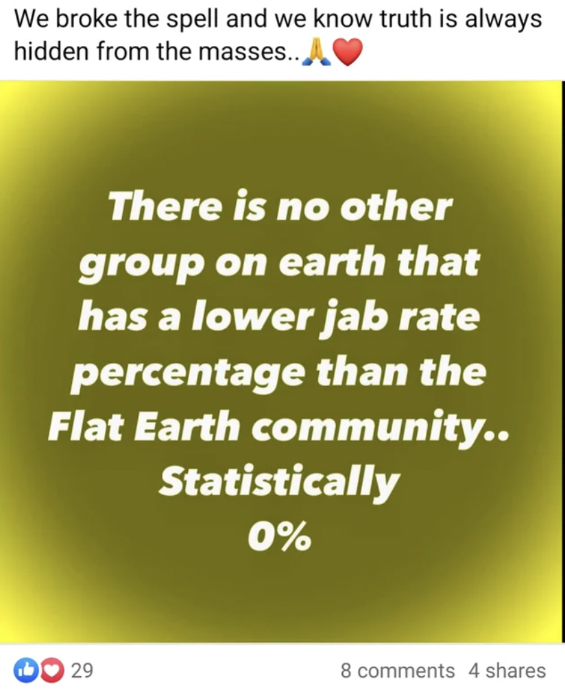 screenshot - We broke the spell and we know truth is always hidden from the masses.., There is no other group on earth that has a lower jab rate percentage than the Flat Earth community.. Statistically 0% 29 8 4
