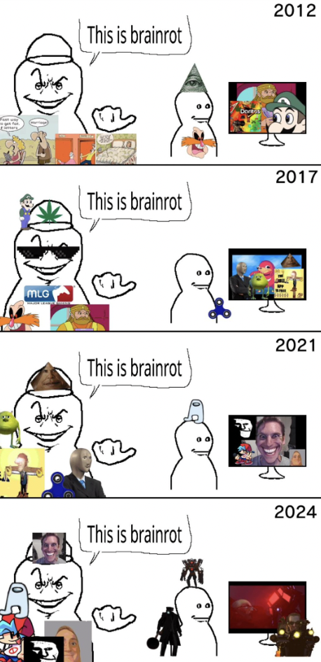 Meme - Mlo This is brainrot 2012 This is brainrot 2017 2021 This is brainrot 2024 This is brainrot