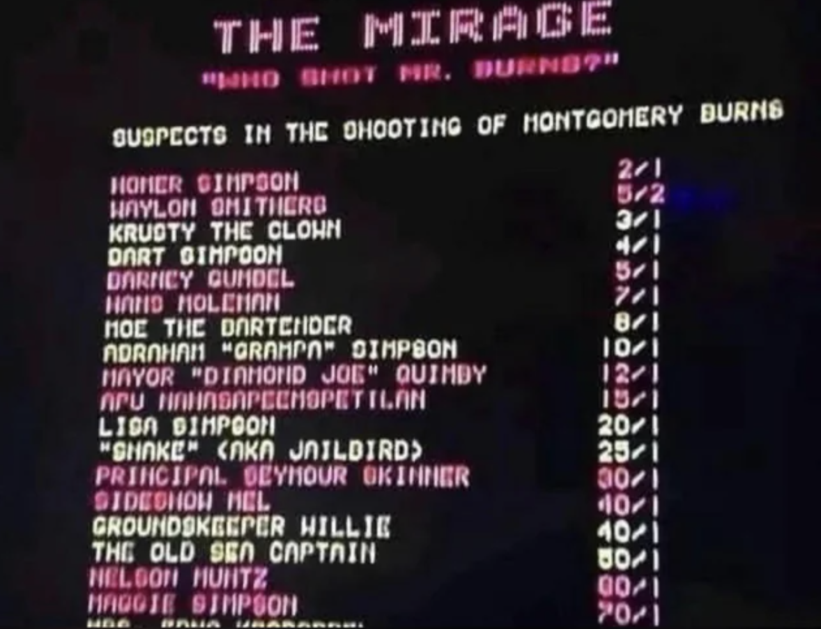 killed mr burns odds - The Mirage And Shot Mr. Burns?" Suspects In The Ohooting Of Montgomery Burns 21 Homer Gimpson 52 Haylon Ohithero Krudty The Clohn 31 Dart Gimpoon 471 Darney Gundel 51 Hand Holehon 771 Hoe The Dortender 81 Adraham "Grampo Dimpson 101