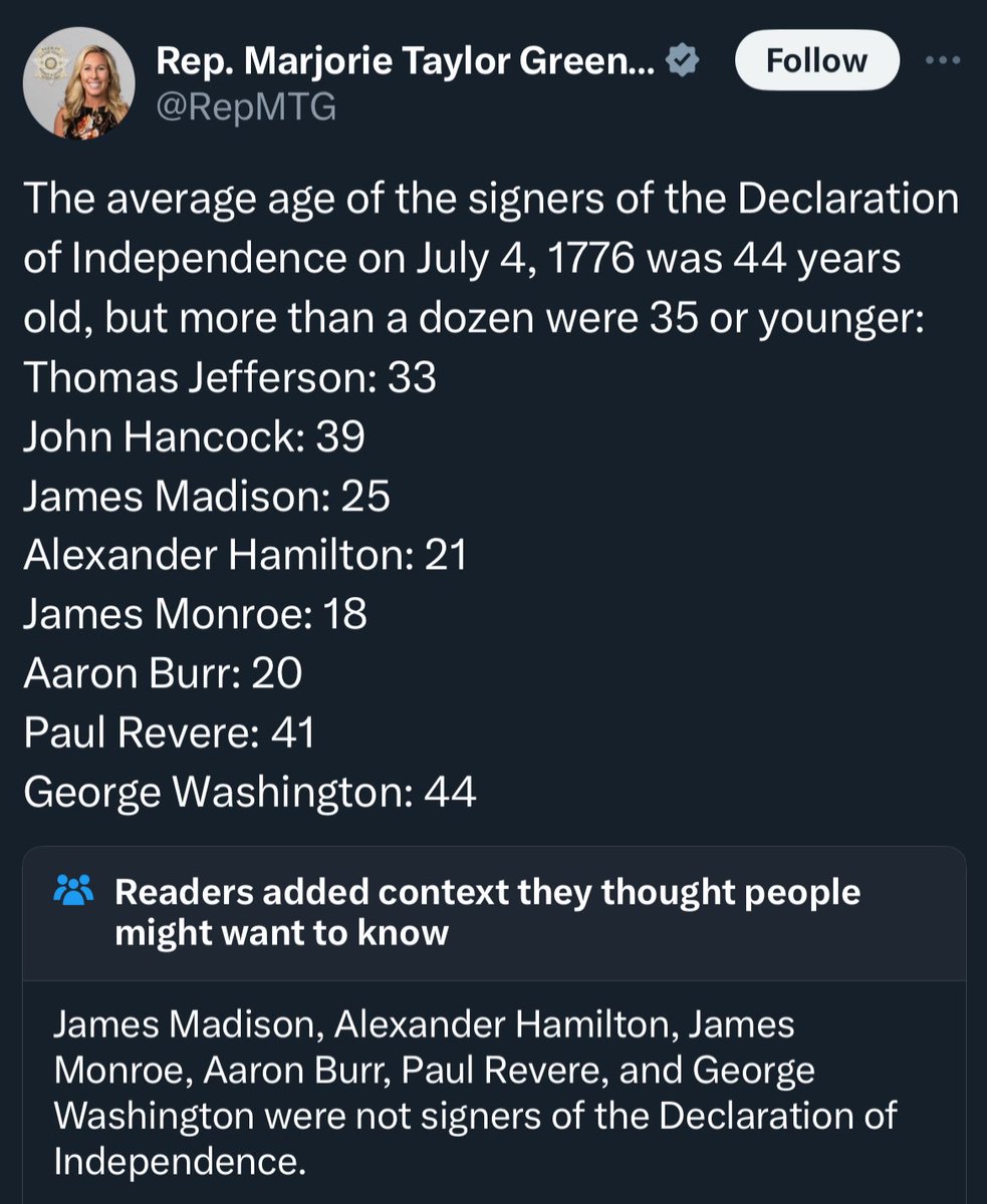 screenshot - Rep. Marjorie Taylor Green... The average age of the signers of the Declaration of Independence on was 44 years old, but more than a dozen were 35 or younger Thomas Jefferson 33 John Hancock 39 James Madison 25 Alexander Hamilton 21 James Mon