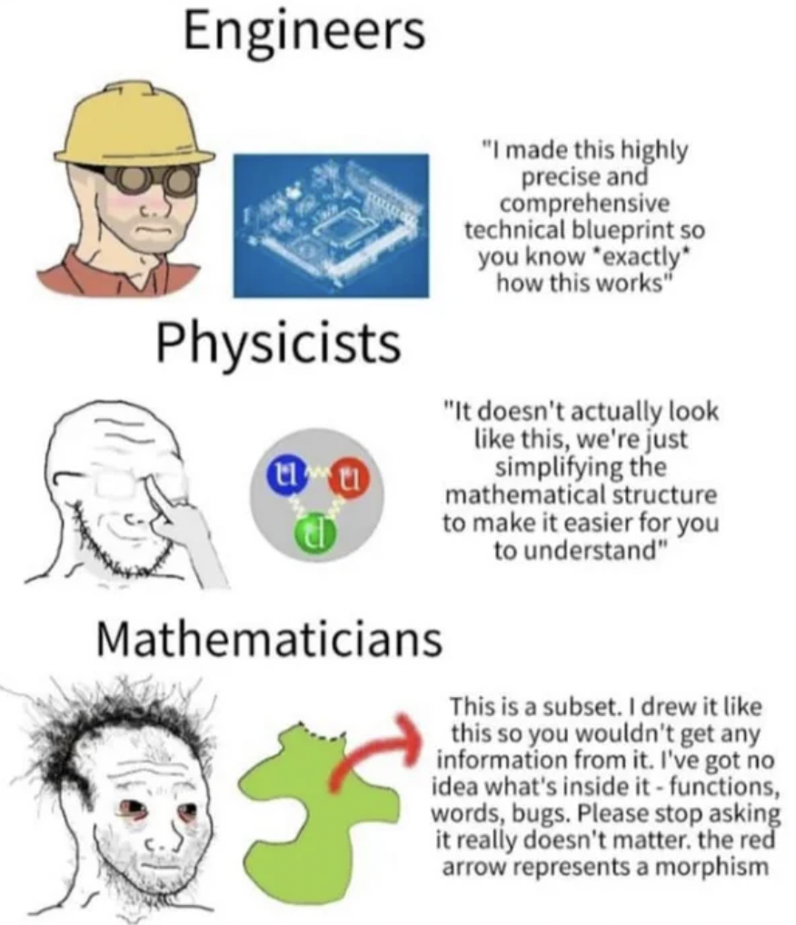 engineer physicist mathematician meme - Engineers Physicists