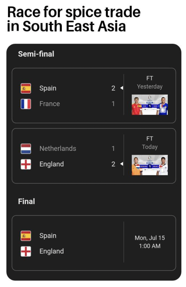 screenshot - Race for spice trade in South East Asia Semifinal Final Ft Spain 2 Yesterday France 1 Ft Netherlands 1 Today England 24 Spain Mon, Jul 15 England