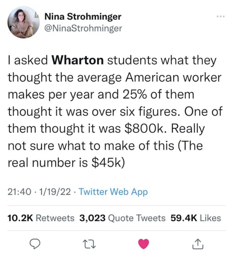 screenshot - Nina Strohminger I asked Wharton students what they thought the average American worker makes per year and 25% of them thought it was over six figures. One of them thought it was $. Really not sure what to make of this The real number is $45k