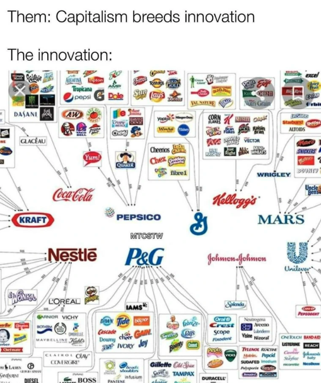 food tncs - Them Capitalism breeds innovation The innovation Claceau Kraft Tropicana pepsi Aw Chemos Yum CocaCola Pepsico Corn Altoids Wrigley Y Uncle Kellogg's Mars Mtcstw Nestle P&G JohmonJohmon Unilev Songs Loreal Gor Vichy Comerc Cu Cascade Dy Diesel 