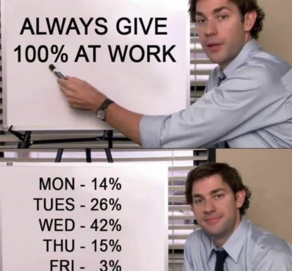 push means push meme - Always Give 100% At Work Mon 14% Tues 26% Wed 42% Thu 15% Fri 3%