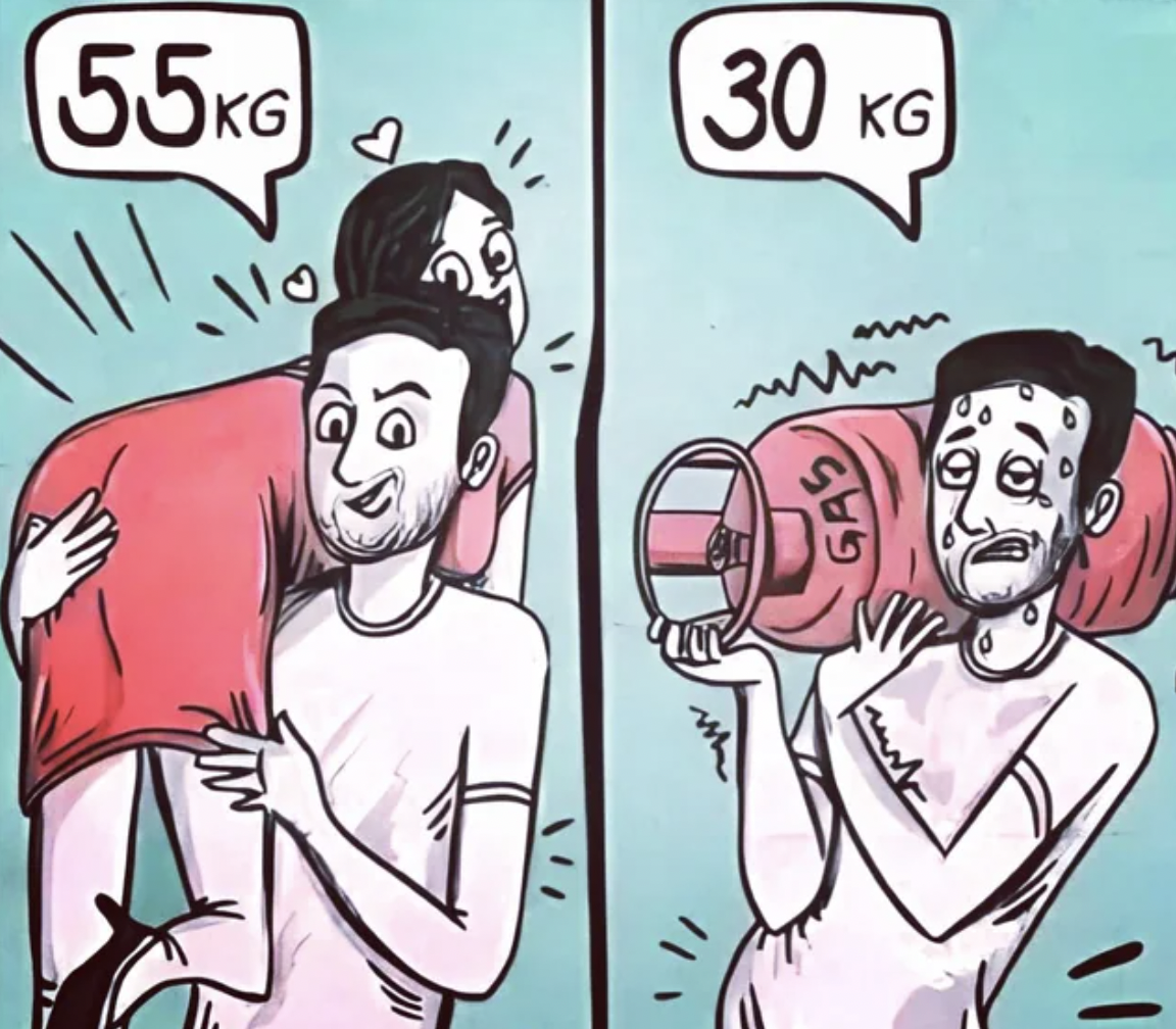 meme 55kg vs 30 kg - 55KG 110 30 Kg www Gas