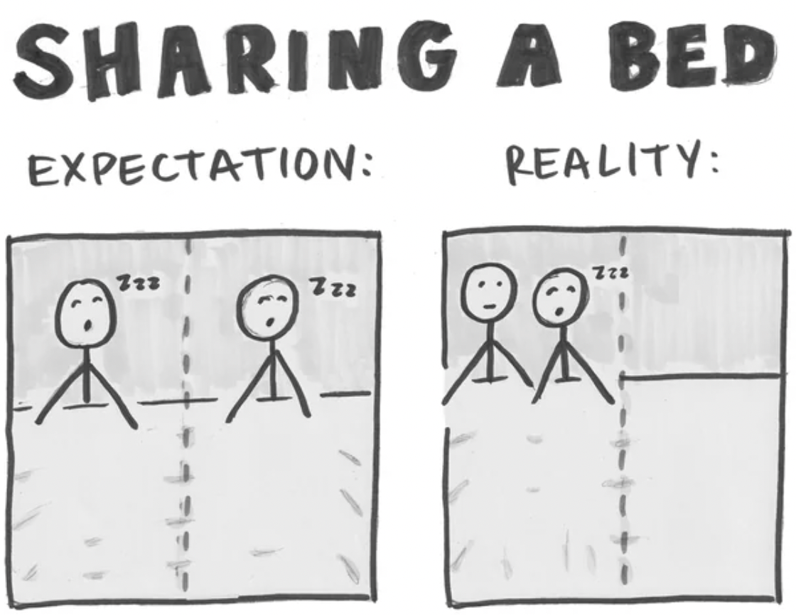 document - Sharing A Bed Expectation Reality Zzz Zzz Zzz