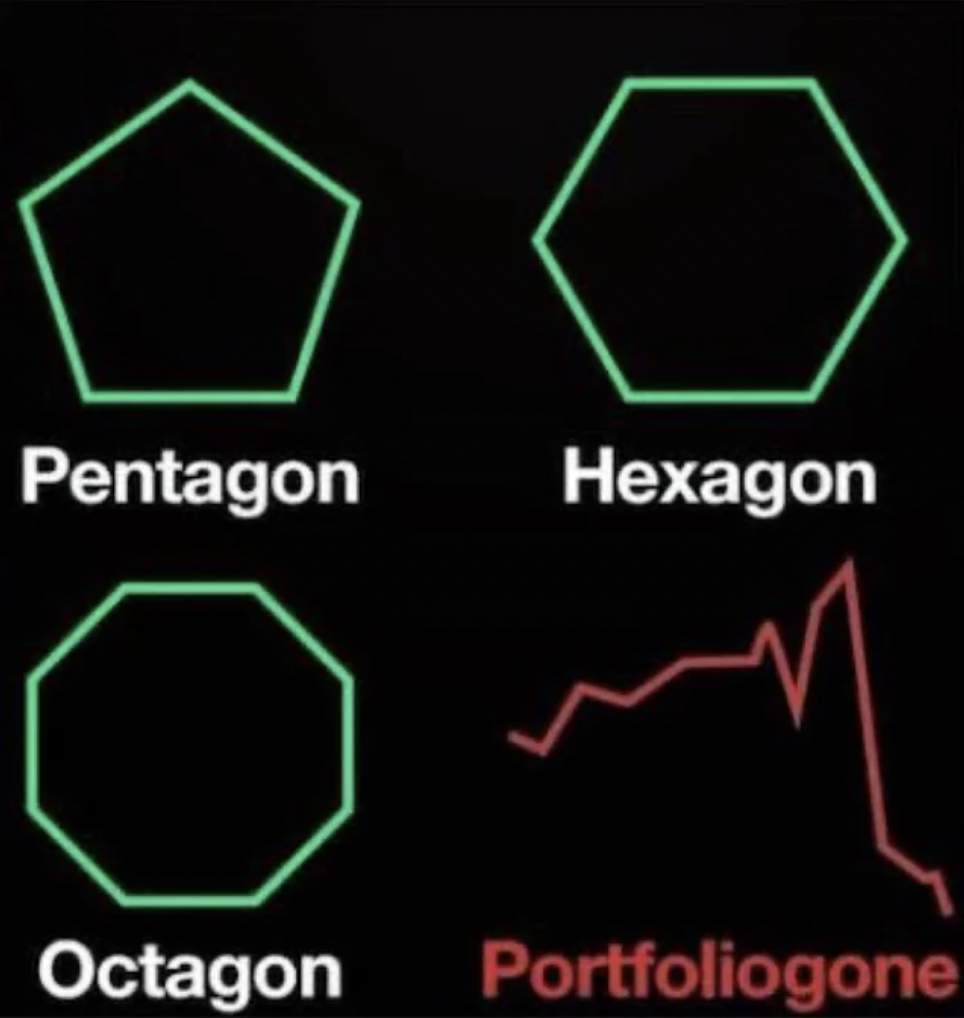 Internet meme - Pentagon Hexagon Octagon Portfoliogone