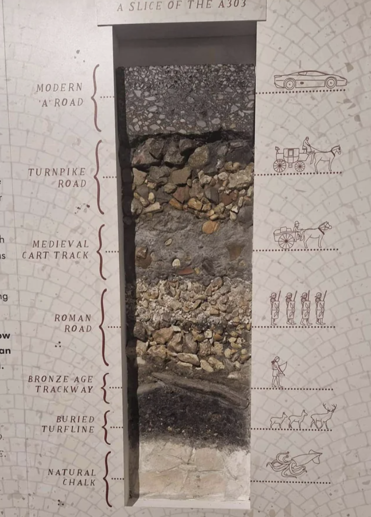 a303 road - Modern A Road Turnpike Road Medieval Cart Track Roman Road W 4 on Bronze Age Trackway Buried Turfline Natural Chalk A Slice Of The A303