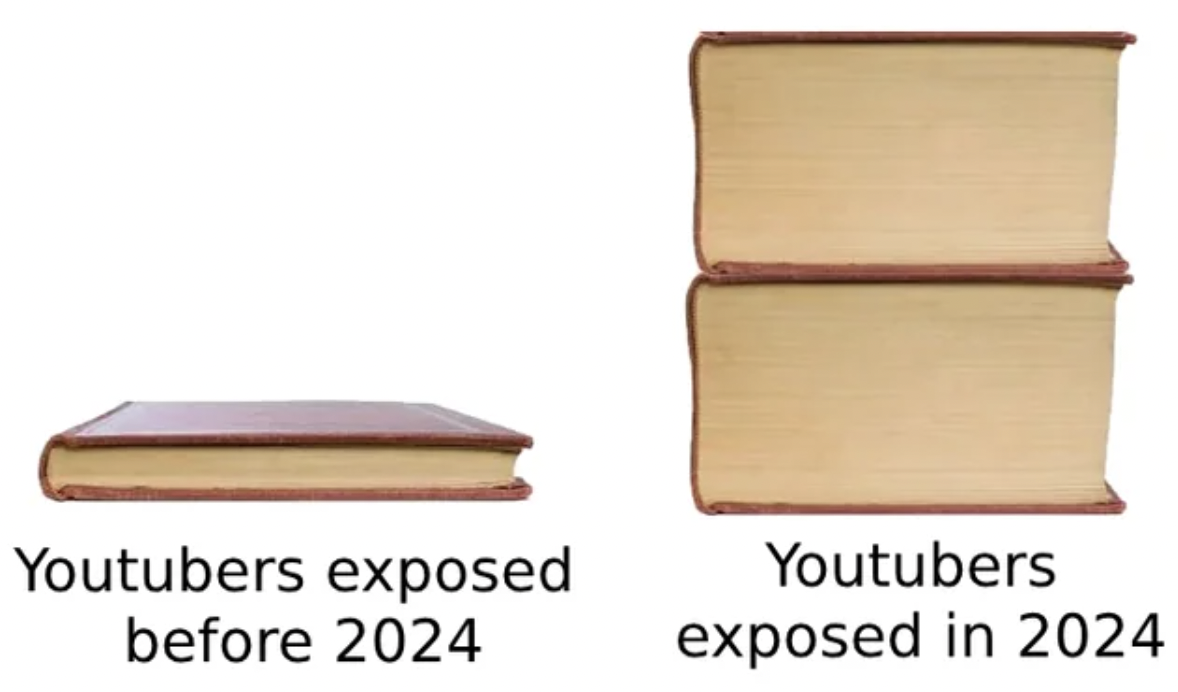 big book little book meme - Youtubers exposed before 2024 Youtubers exposed in 2024