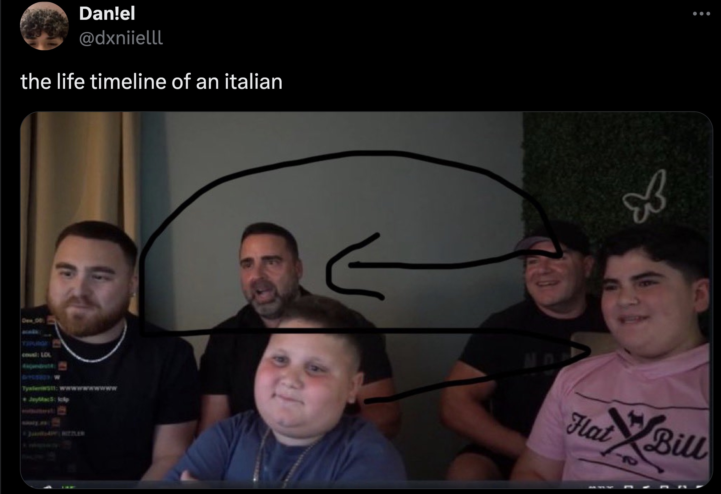 screenshot - Dev 00 Dan!el the life timeline of an italian cous Lex L Tyxles wwwwww JayMac 5 Jelp & E Hat Bill